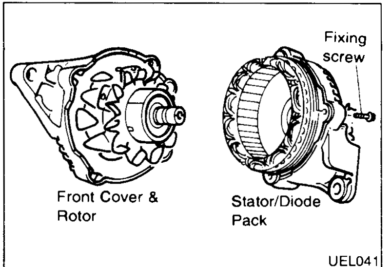 Stator/diode pack separation from front cover & rotor — Fixing screw callout (4 off).