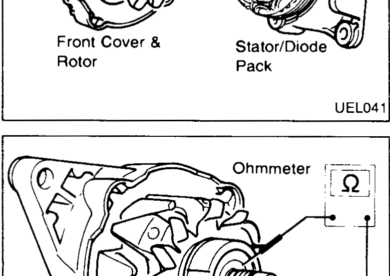 Rotor slip-ring continuity test — ohmmeter probes between the two slip rings.