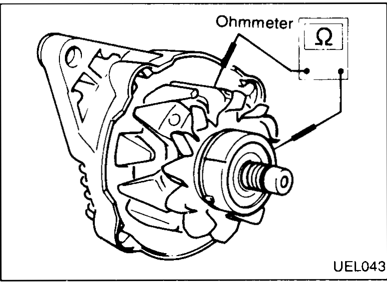 Rotor insulation test — ohmmeter probes between a slip ring and the rotor shaft.