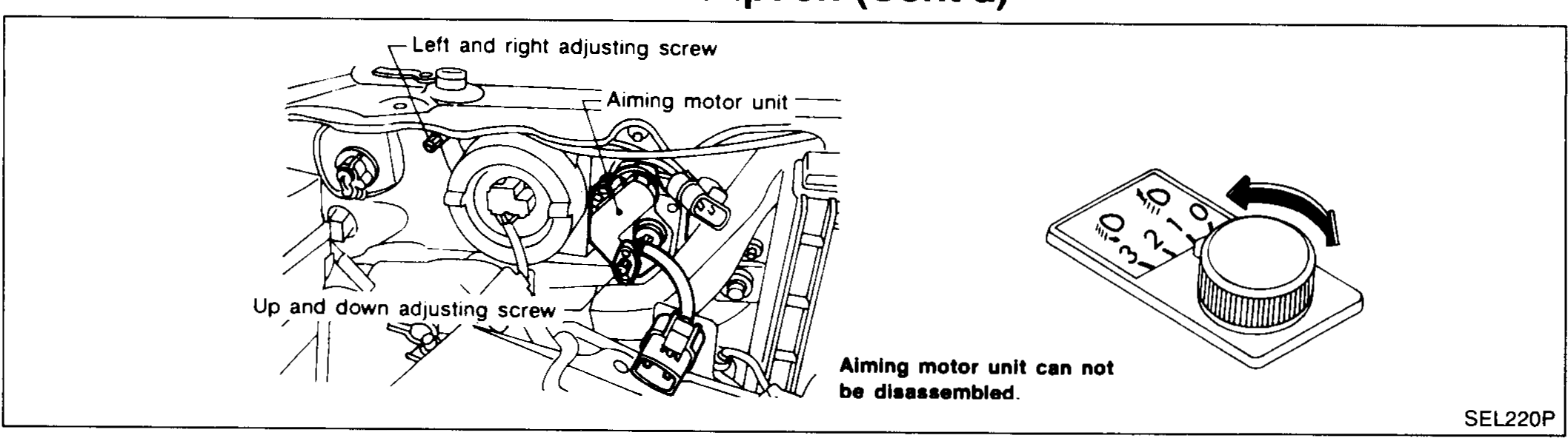 Aiming motor unit on headlamp — Left and right adjusting screw + Up and down adjusting screw callouts. Inset shows a circular cap with note 'Aiming motor unit can not be disassembled.'