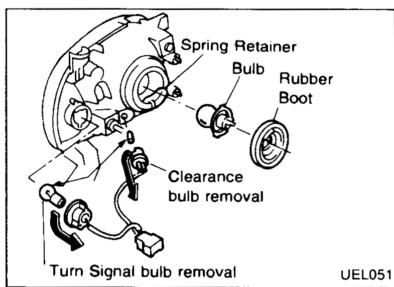 Rear of headlamp — Spring Retainer, Bulb (main/dipped), Rubber Boot, Clearance bulb removal arrow, Turn Signal bulb removal arrow.