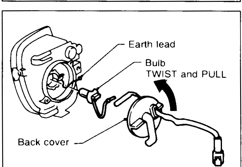 Back of fog/driving lamp — Earth lead, Bulb (TWIST and PULL), Back cover.