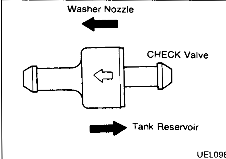 Washer nozzle from below — Nozzle, Fixing lugs, Tubing.