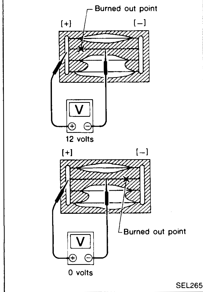Burned-out filament between probe and [-] rail — reads 12 V (all voltage at probe point because break is downstream). Below: burned-out between probe and [+] rail — reads 0 V.