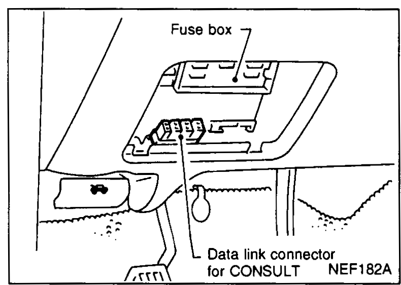 Driver-side footwell view — Fuse box at top, Data link connector for CONSULT below it (different location to gas-engine page EL-7059 NEF146A — diesel DLC is right under the fuse box rather than behind its cover).