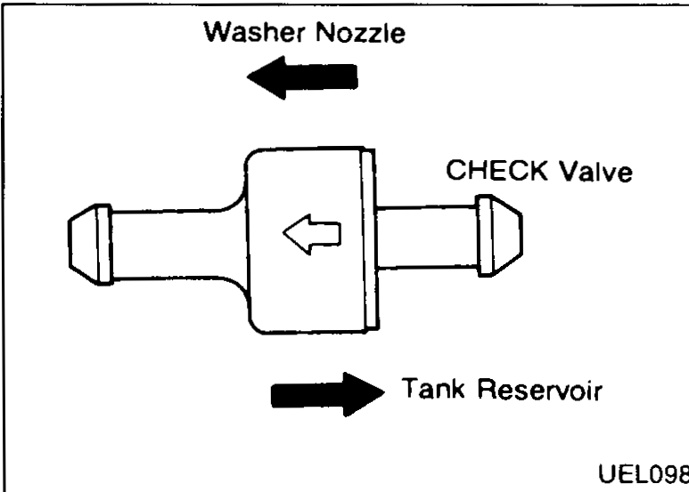 Washer nozzle replacement detail showing the nozzle, its fixing lugs and the tubing, with arrows indicating where to pinch the fixing lugs.