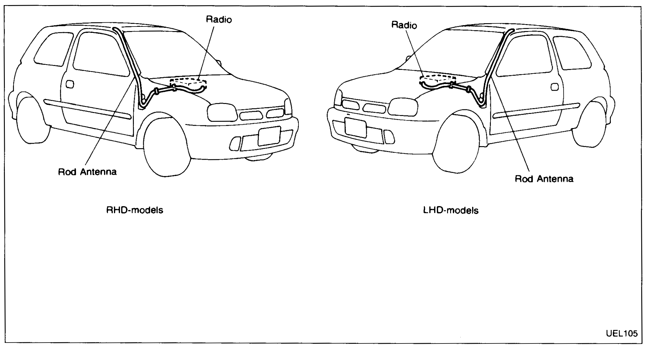 Two cutaway vehicle views showing audio component locations. Left: RHD-models, with radio mounted in the centre dash and rod antenna at the front right fender. Right: LHD-models, with radio in the centre dash and rod antenna at the front left fender.