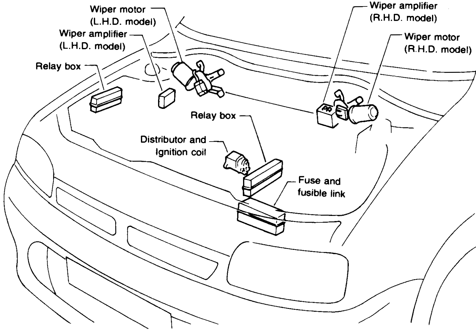 Engine-compartment overview (front three-quarter cutaway) showing locations of electrical units. Callouts: wiper motor (L.H.D. model) and wiper amplifier (L.H.D. model) at left, relay box left, distributor and ignition coil, relay box centre, fuse and fusible link, and wiper amplifier (R.H.D. model) with wiper motor (R.H.D. model) at right.