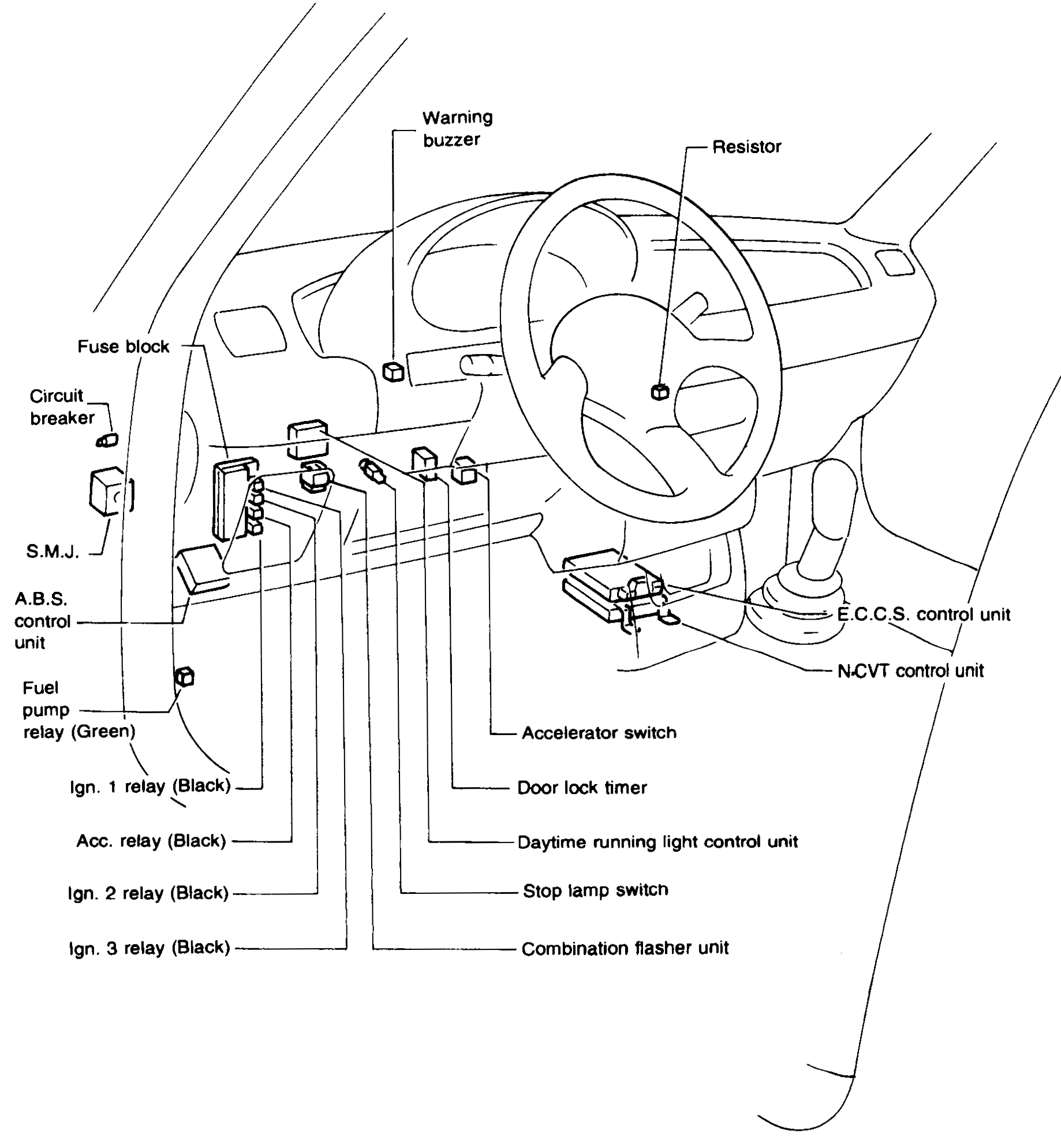 Passenger-compartment view (L.H.D. model) showing locations of electrical units behind the dash and around the steering column. Leader-line callouts identify: Warning buzzer, Resistor, Fuse block, Circuit breaker, S.M.J., A.B.S. control unit, Fuel pump relay (Green), Ign. 1 relay (Black), Acc. relay (Black), Ign. 2 relay (Black), Ign. 3 relay (Black), Accelerator switch, Door lock timer, Daytime running light control unit, Stop lamp switch, Combination flasher unit, E.C.C.S. control unit, N-CVT control unit.