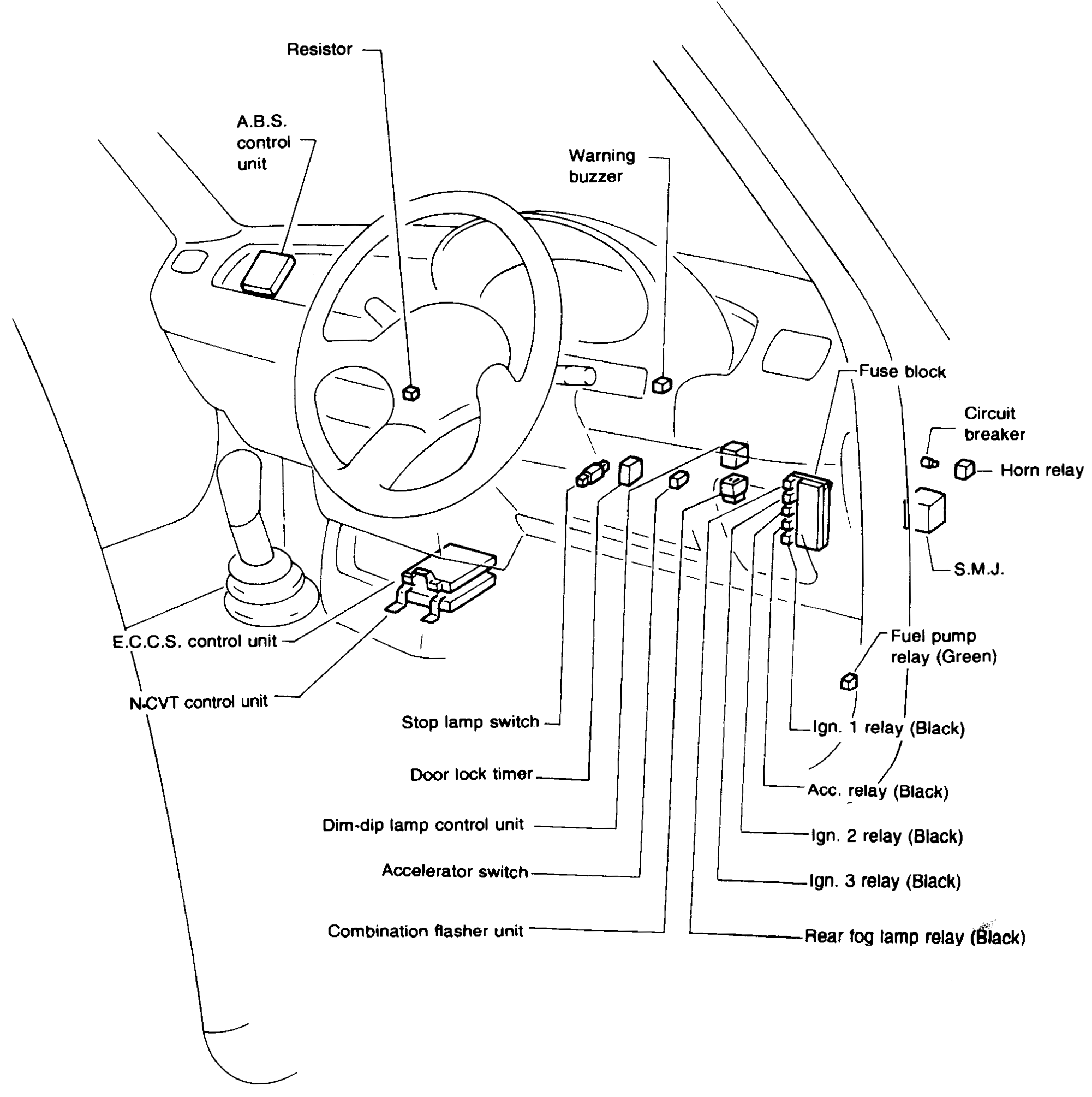 Cutaway view of the R.H.D. passenger compartment (dashboard, steering wheel and centre console) showing the location of electrical units. Leader lines identify components around the dash. Right-side cluster lists relays mounted near the fuse block.