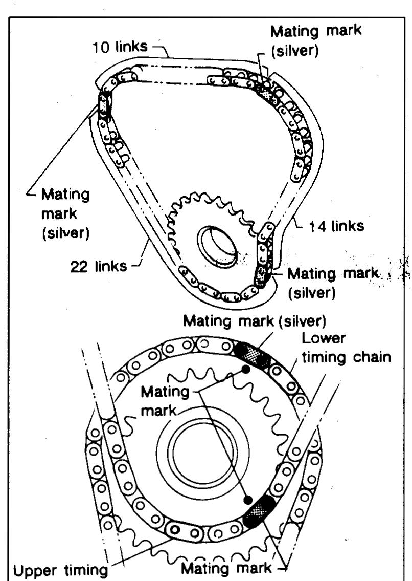 Two views of the upper timing chain and idler/cam sprockets. Top: idler sprocket (larger) with cam-side chain wrapped around it; '10 links' between the silver mating mark on chain and the mating mark (silver) on the idler sprocket large diameter; '14 links' on the small idler sprocket from its mating mark; '22 links' between the mating mark (silver) at bottom and the small sprocket mating mark. Bottom: idler-sprocket detail with the lower timing chain wrapped around its small diameter; mating marks for the lower chain and upper chain are labelled, with the silver mark at the bottom of the small idler.