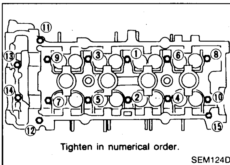Section view showing the Cylinder head bolt washer with arrow indicating its orientation (chamfered/recessed side toward the Cylinder head side).
