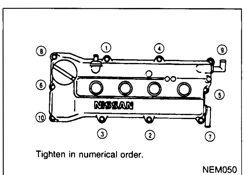 Top view of the rocker cover showing the 10-bolt tightening sequence. Numbered callouts 1-10 mark each bolt location around the perimeter. Caption: 'Tighten in numerical order.' Cover carries the NISSAN cast emblem.