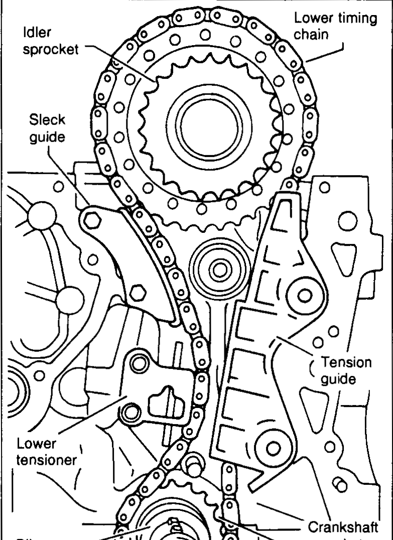 Lower timing chain area diagram showing labelled callouts: Idler sprocket (top-left), Lower timing chain (top-right), Slack guide, Tension guide, Lower tensioner, Oil pump drive spacer, and Crankshaft sprocket. Illustrates layout of components to be removed in steps 27-32.
