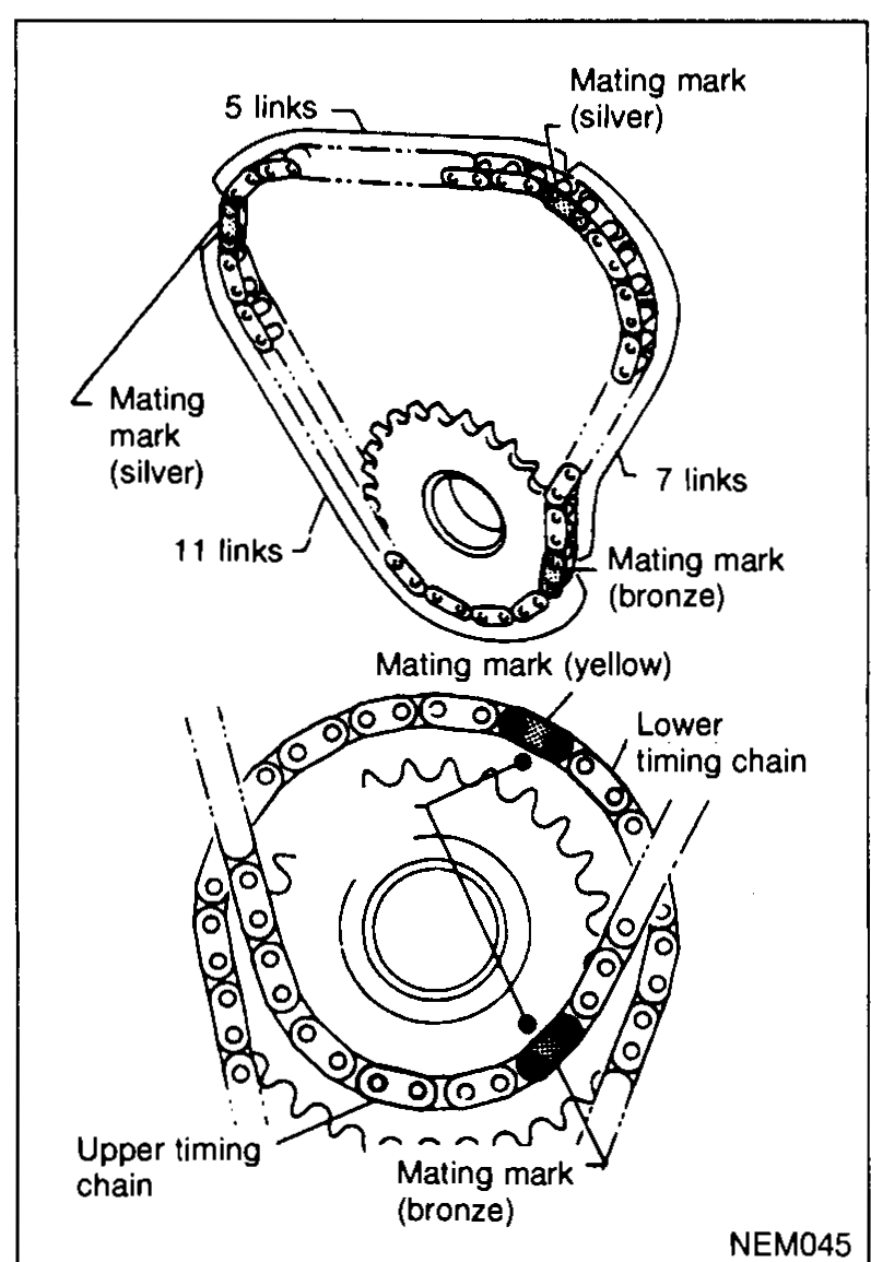 Idler sprocket and chain mating-mark layout. Top: larger idler sprocket with 5-link and 7-link spans between silver mating marks (silver) and the bronze mating mark, with '11 links' on the longer span. Bottom: lower timing chain wrapped around crankshaft sprocket showing the yellow mating mark (filled black band on chain) aligning with the idler sprocket's bronze mating mark and the upper timing chain start.