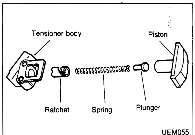 Exploded view of the chain tensioner. Callouts: 'Tensioner body' (left), 'Ratchet', 'Spring', 'Plunger', and 'Piston' (right).