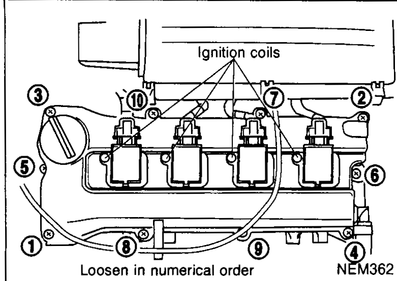 Top view of the cylinder head showing the four ignition coil locations with numbered loosening sequence callouts 1-6. Callout: 'Ignition coils'. Caption: 'Loosen in numerical order'.