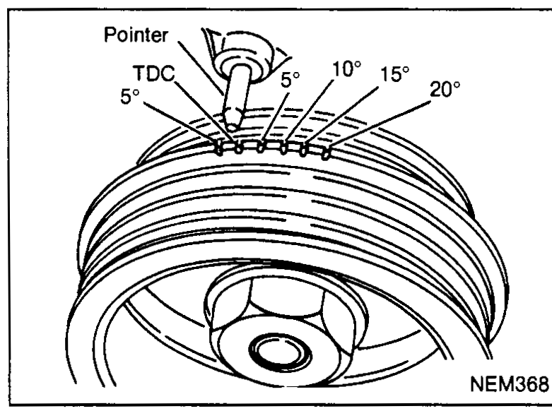 Crankshaft pulley with timing marks. Pointer at top with marks labelled TDC, 5°, 10°, 15°, 20°. Used to set No. 1 piston at TDC on compression stroke.