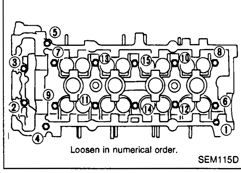 Top view of the cylinder head with camshaft brackets and camshafts in place. Numbered loosening sequence around the perimeter (numerical-order callouts). Caption: 'Loosen in numerical order.'