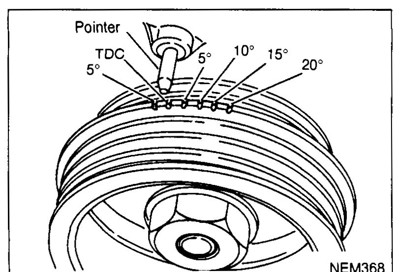 Crankshaft pulley with timing marks; pointer at top with marks TDC, 5°, 10°, 15°, 20°. Used to confirm No. 1 piston at TDC on compression stroke.