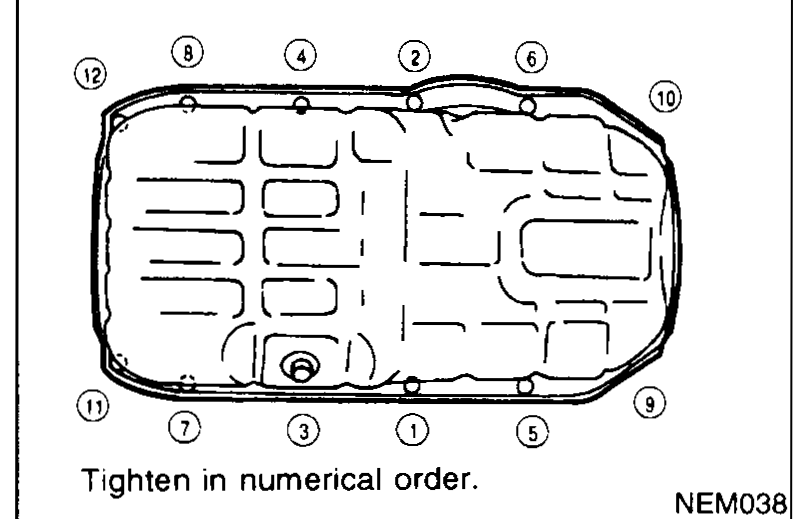 Oil pan bolt-tightening sequence diagram with numbered positions ①–⑫ around the pan perimeter (drain plug shown centre-bottom). Caption: 'Tighten in numerical order.'