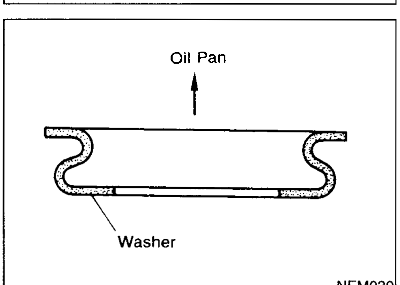 Cross-section detail of the oil pan drain plug area showing the washer seated below the pan flange. Arrow labelled 'Oil Pan' indicates orientation; label 'Washer' identifies the seal washer.