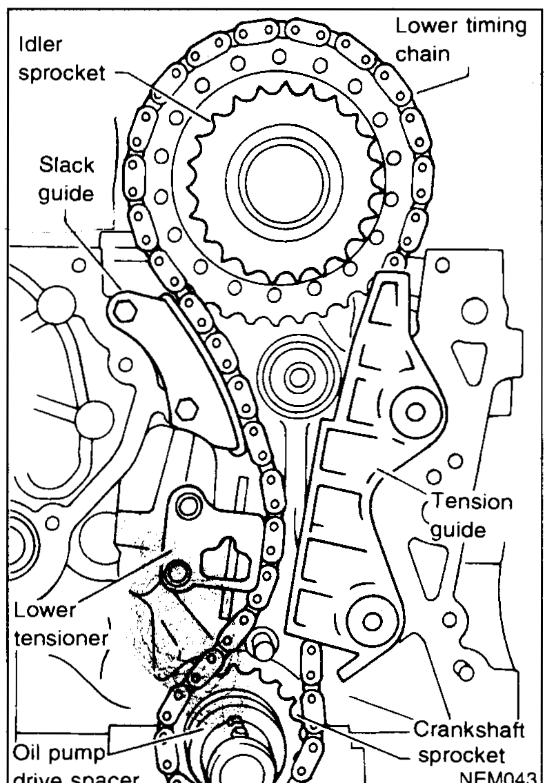 Lower timing chain assembly view with labelled components: Idler sprocket, Lower timing chain, Slack guide, Tension guide, Lower tensioner, Oil pump drive spacer, Crankshaft sprocket.