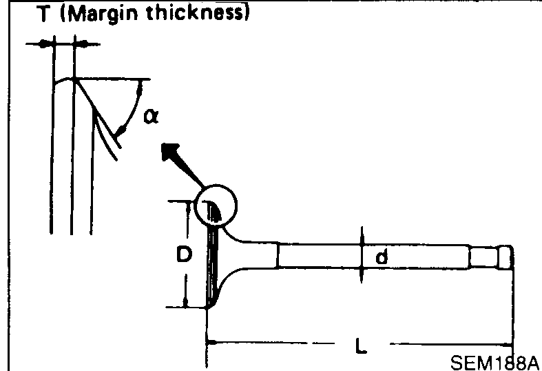 Section view of a valve seated against its seat in the cylinder head with seat face angle α and contacting width W dimensioned.