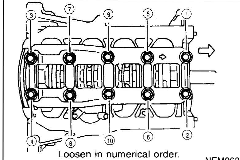 Main bearing beam top view with the 10 cap bolts numbered ①-⑩ for the loosening sequence; instruction below reads "Loosen in numerical order." Arrow indicates orientation.