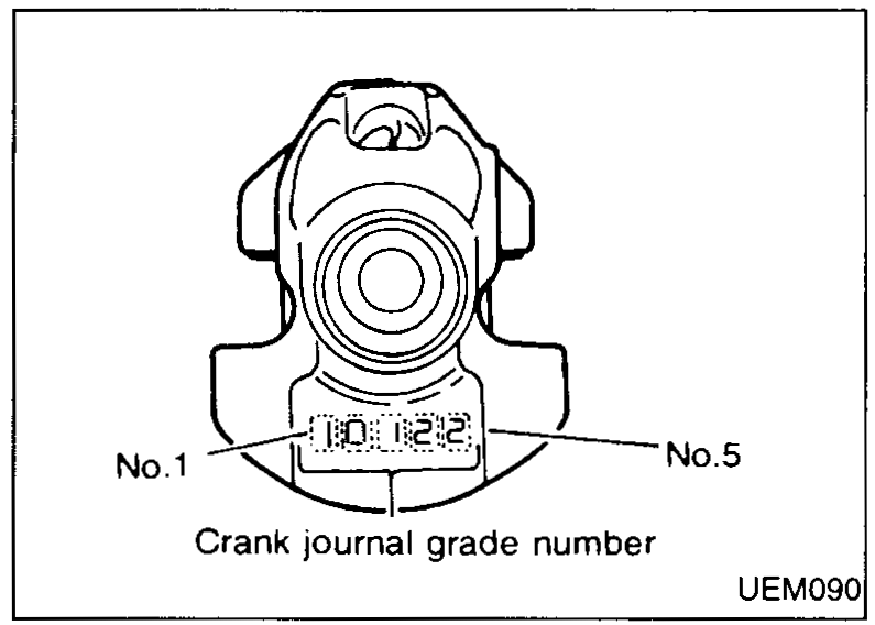 Cylinder block lower face showing the row of main journal grade numbers stamped between bores; positions labelled No.1 to No.5. Label: Main journal grade number.