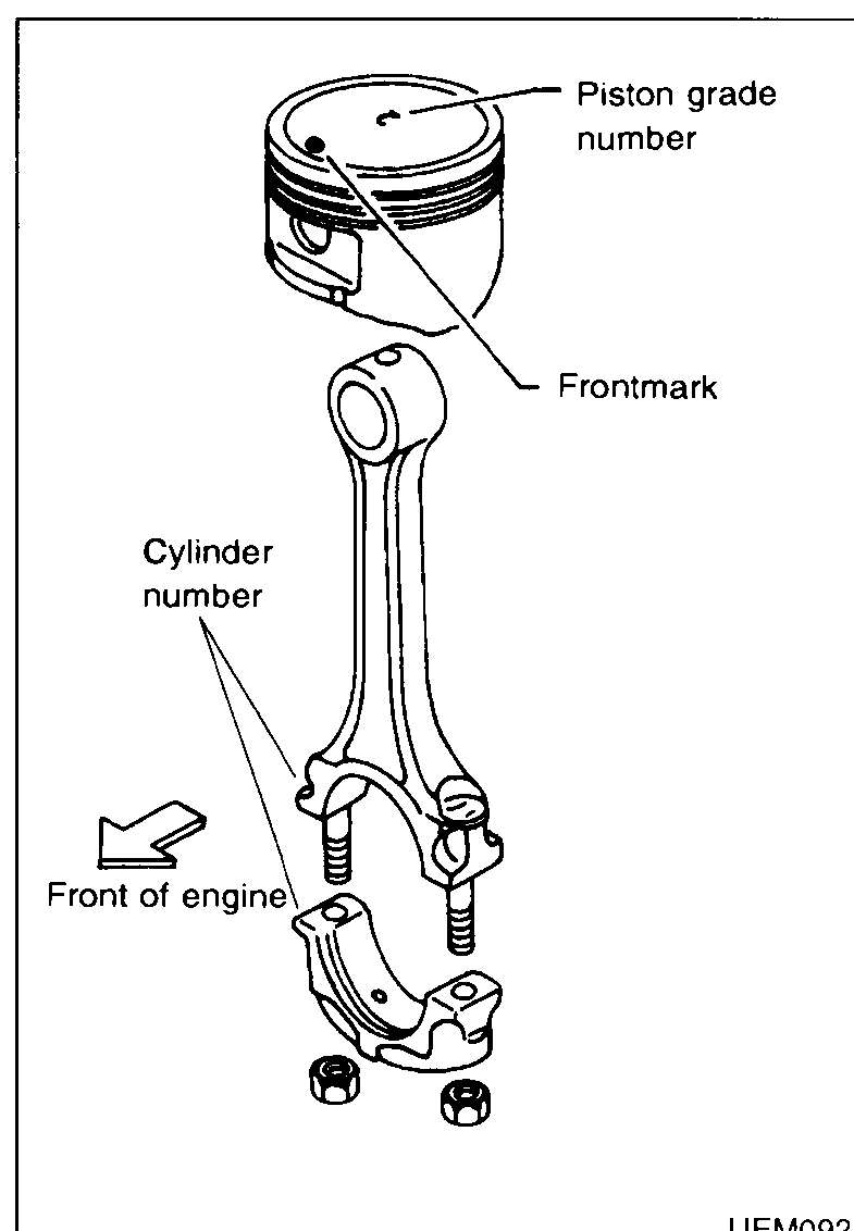 Exploded view of piston, piston pin and connecting rod showing assembly orientation. Callouts: Piston grade number (on piston crown), Frontmark (notch/arrow on piston crown), Cylinder number (stamped on connecting rod and cap), Front of engine (arrow indicating piston-to-rod orientation).