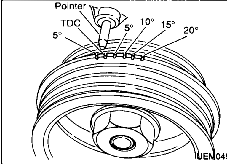 Crankshaft pulley front face showing timing-mark scale with notches labelled "Pointer", "TDC", "5°", "10°", "15°", "20°" used to set No.1 piston at TDC on compression stroke.