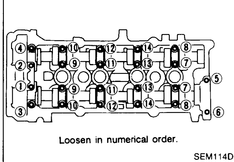 Top plan view of cylinder head with camshaft brackets in place; bolt positions numbered ① through ⑩ showing the order in which to loosen the camshaft bracket bolts. Caption: "Loosen in numerical order."