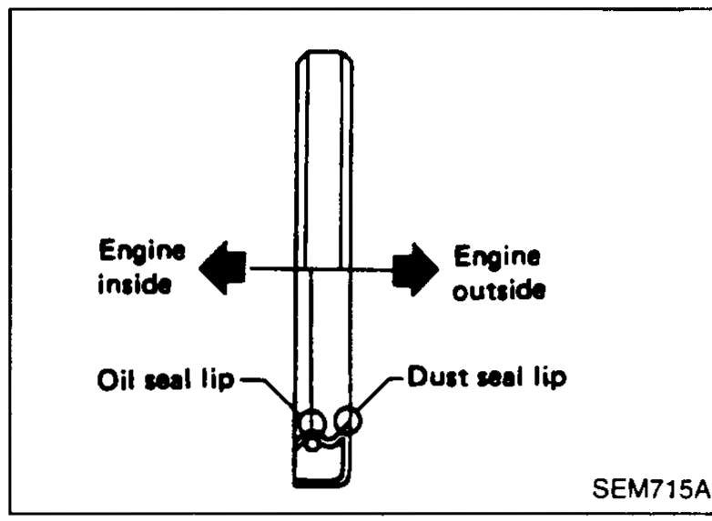 Cross-section detail of a valve oil seal seated on a valve guide on the cylinder head. Callout: "Valve oil seal"; dimension "10.5 mm (0.413 in)" labelled from cylinder-head top surface to the top of the seal (seal seating height).