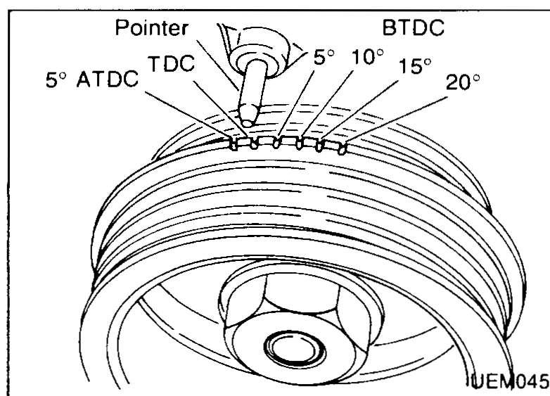 Crankshaft pulley front-face showing TDC reference marks for setting No. 1 cylinder on compression stroke. Marks labelled left-to-right: 5° ATDC, TDC, BTDC 5°, 10°, 15°, 20°. A pointer at top indicates the pulley pointer position.