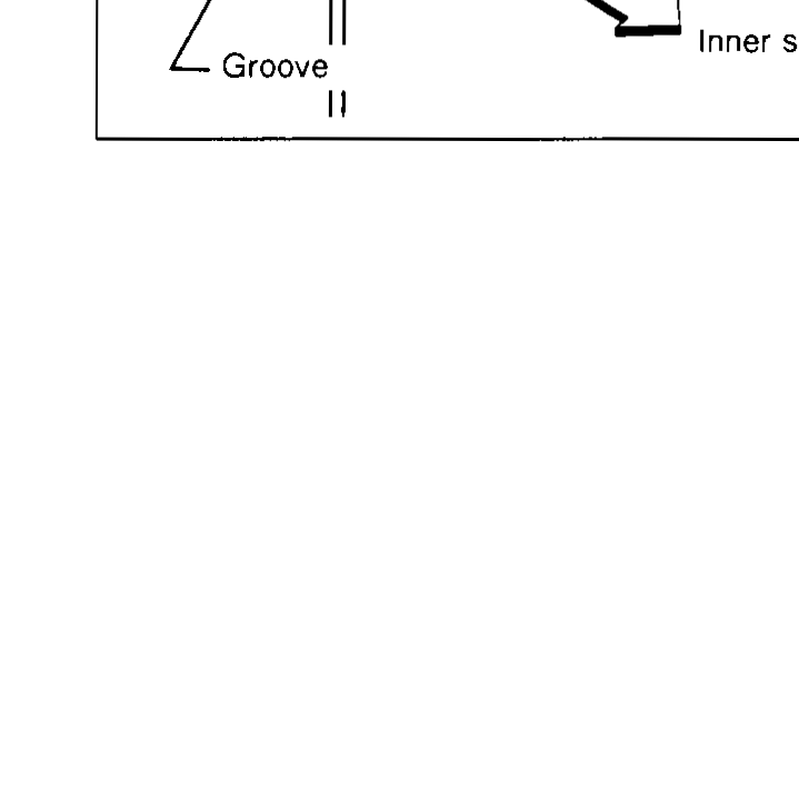 Isometric detail of liquid-gasket bead applied along a mating-surface groove. Continuous wavy bead visible inside the groove with arrow indicating the inner side. Callouts: "Groove", "Inner side".