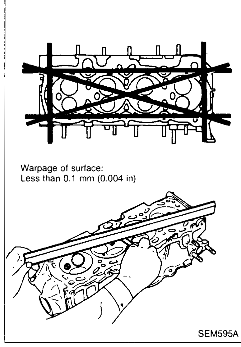 Cylinder head distortion check: top view of the head with measurement chords drawn across it in 6 directions (two diagonals + four edge-to-edge lines) showing the points where flatness is measured. Side view below shows a straightedge laid across the head with feeler gauge being slipped underneath, with note 'Warpage of surface: Less than 0.1 mm (0.004 in)'.