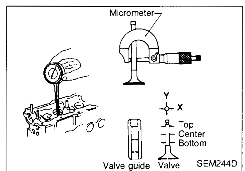 Top: micrometer measuring a valve stem (callout 'Micrometer') and bore gauge measuring the valve-guide inner diameter. Bottom: small key showing measurement positions on the guide (Top / Center / Bottom) on an X/Y axis cross-section.