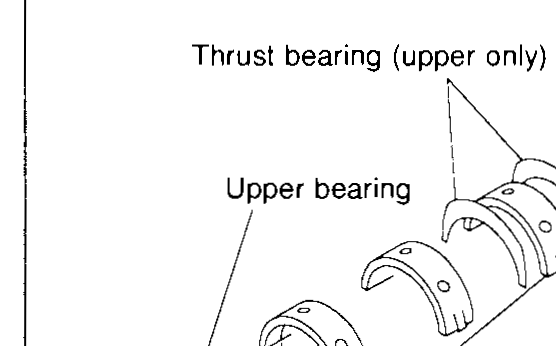 Crankshaft supported on V-blocks with a dial indicator riding on the centre main journal — illustrates Crankshaft step 3 (measure crankshaft runout / total indicator reading).