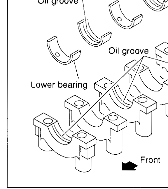 Exploded view of main bearing positions in the cylinder block: upper-bank shows the thrust bearing (upper only), upper bearings with oil grooves, with 'No.1 bearing (flywheel side)' callout and a 'Front' arrow. Lower-bank shows the lower bearings without oil grooves seated in the main bearing caps. Used for Bearing Clearance / Main bearing step 1.