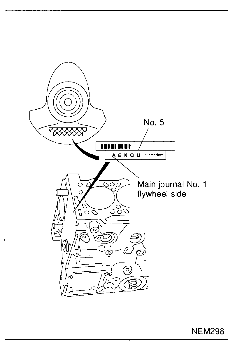 Top: enlarged view of the main bearing grade-code stamping on the crankshaft web for No. 5 main journal — five-character punched code 'A E K Q U' (one letter per main journal, No.1 → No.5). Bottom: cylinder block side view with leader pointing to 'Main journal No. 1 flywheel side'. Used to read out the cap-side halfshell selection codes.