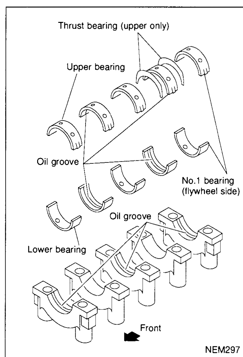 Exploded view of main bearing positions in the cylinder block (re-used from EM-5038): upper bank shows thrust bearing (upper only), upper bearings with oil grooves, with 'No.1 bearing (flywheel side)' callout and a 'Front' arrow. Lower bank shows the lower bearings without oil grooves seated in the main bearing caps.