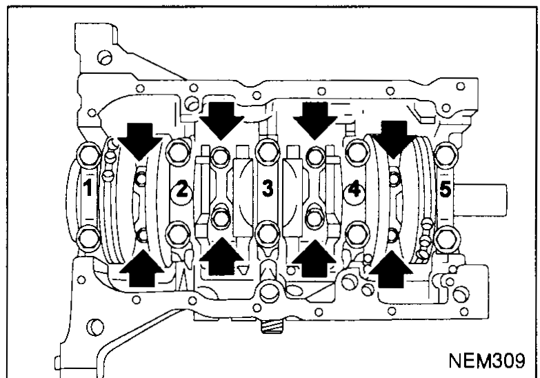 Top view of the cylinder block with four connecting rod caps numbered 1, 2, 3, 4 (one per cylinder). Eight downward arrows above each cap indicate which cap nuts are being tightened — illustrates step 5b (install connecting rod caps and tighten nuts to 40 N·m).
