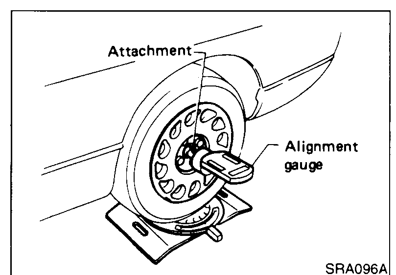 Illustration of an alignment gauge attached to the front wheel via an 'Attachment' bracket, used to measure camber, caster and kingpin inclination. Callouts label 'Attachment' (top) and 'Alignment gauge' (right).