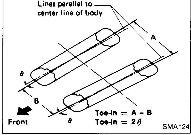 Side view of a tire mounted on a stand with a curved arrow indicating wheel rotation and a vertical scribe drawing a 'Base line' around the tread circumference.