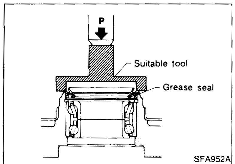 Cross-section press setup: press ram (load 'P', arrow down) pushes a 'Suitable tool' driver onto the 'Grease seal' to install it into the knuckle.