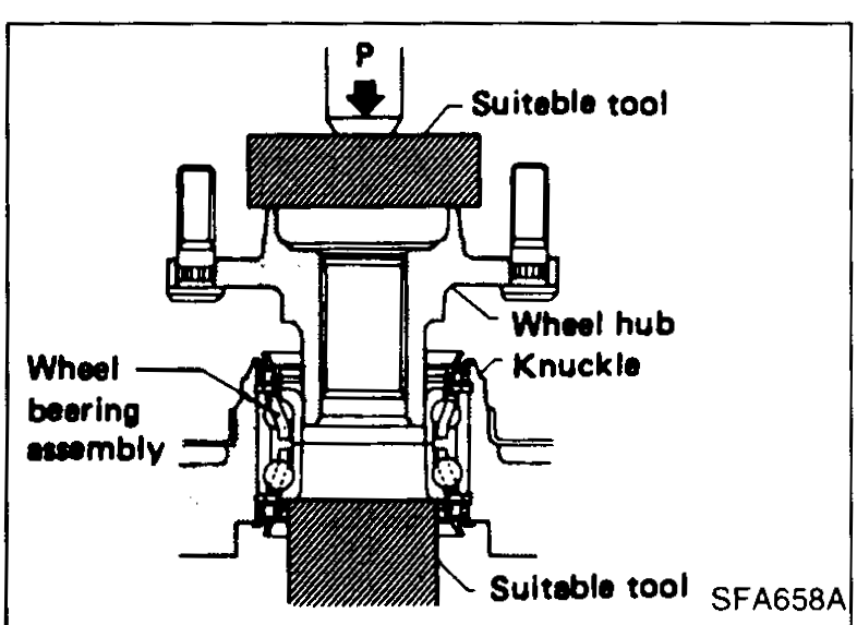 Cross-section press setup with two 'Suitable tool' drivers (upper press tool and lower support) for installing the inner grease seal. Press load 'P' is applied from above.