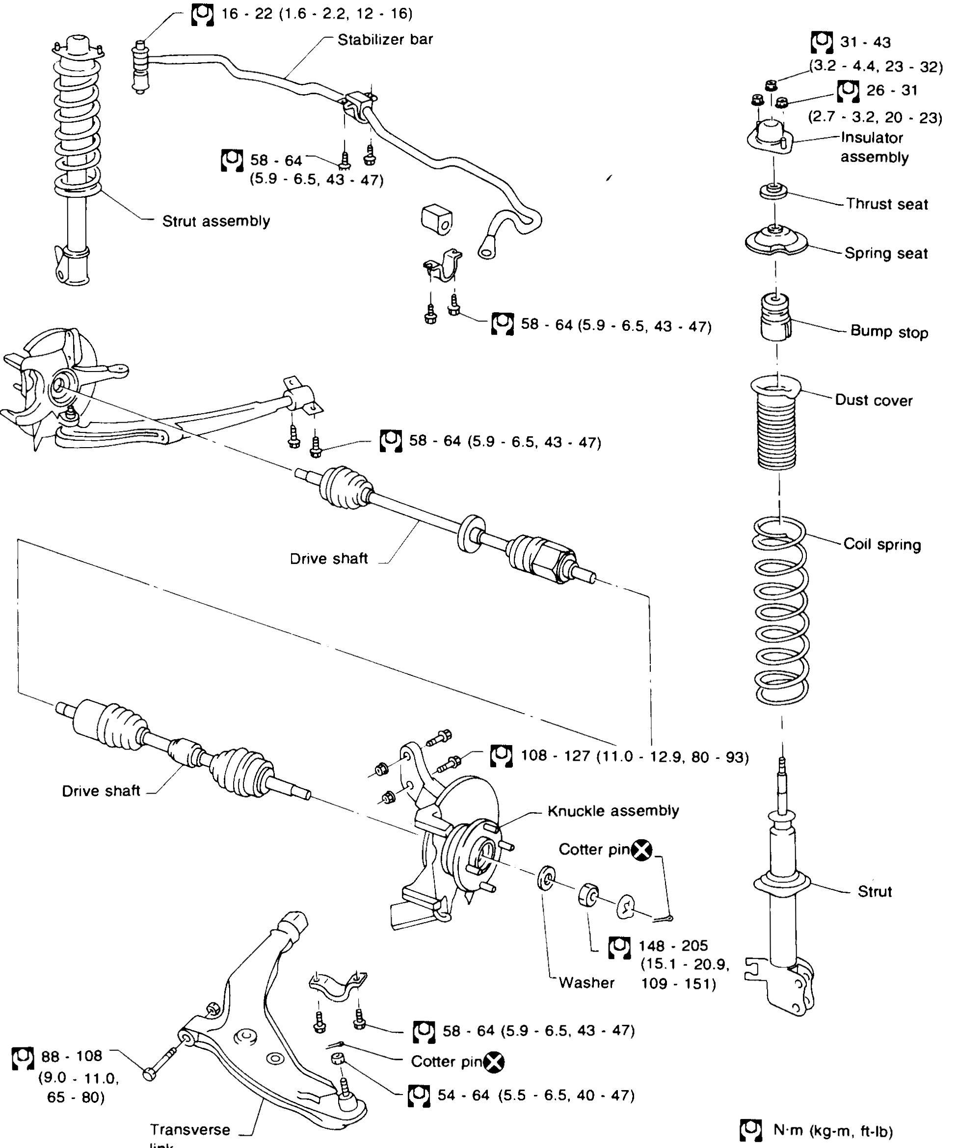FRONT SUSPENSION — Components