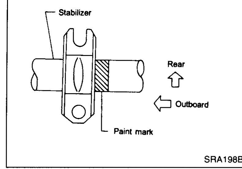 Detail of the stabilizer bar end with the clamp and its paint mark. Callouts: 'Stabilizer' (the bar), 'Paint mark' (hatched section on the bar near the clamp), 'Rear' (arrow up), 'Outboard' (arrow left). Indicates the orientation: paint marks must face inboard.