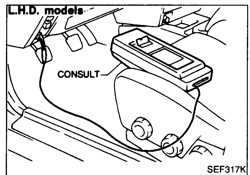 L.H.D. models showing CONSULT diagnostic tool connected behind the fuse box cover.
